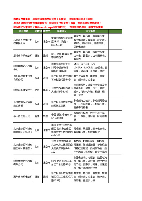 新版全国数字电流表工商企业公司商家名录名单联系方式大全31家