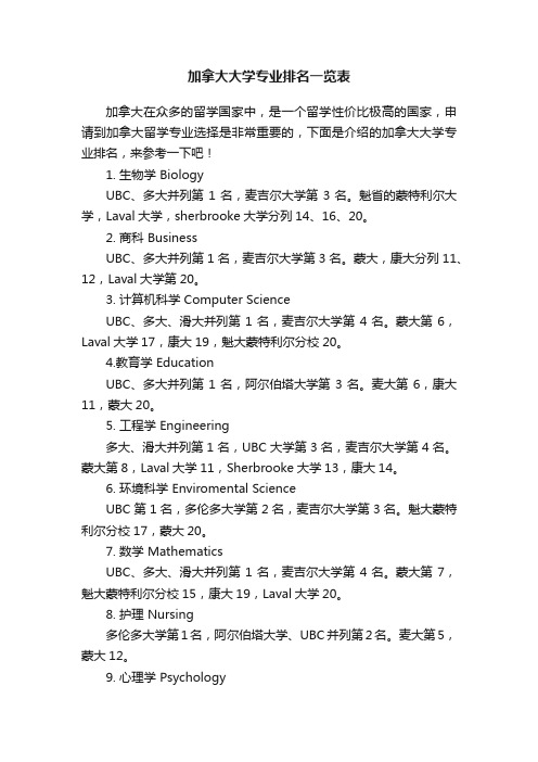 加拿大大学专业排名一览表