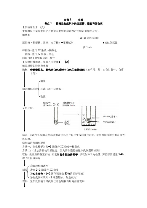 必修一生物六个实验小高考题汇总