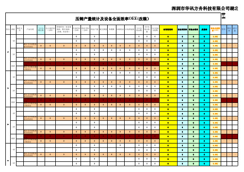 2014年度5月份全面质量效率OEE表