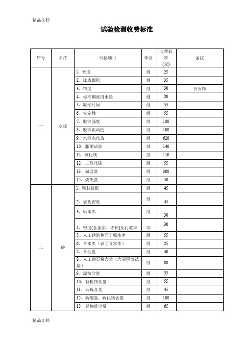 (整理)第三方试验检测收费标准