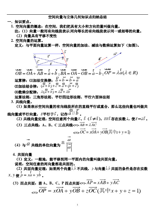 (完整版)空间向量知识点归纳总结(经典)