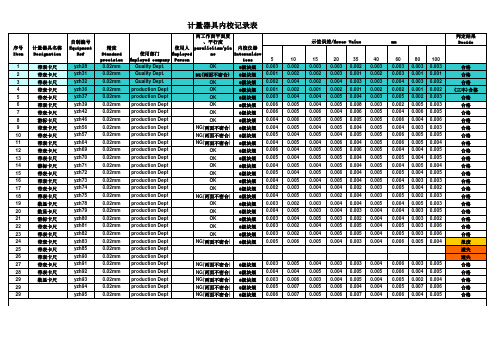 带表卡尺内校记录表