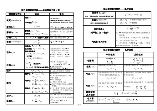 中考物理公式大全