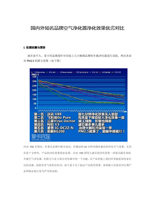 国内外知名品牌空气净化器净化效果优劣对比