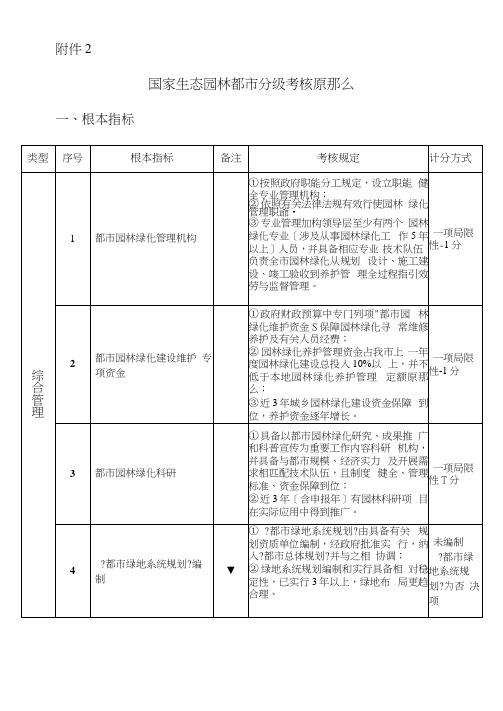 2021年生态园林城市分级考核标准