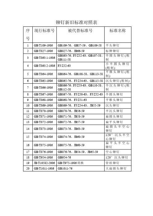 铆钉新旧标准对照表