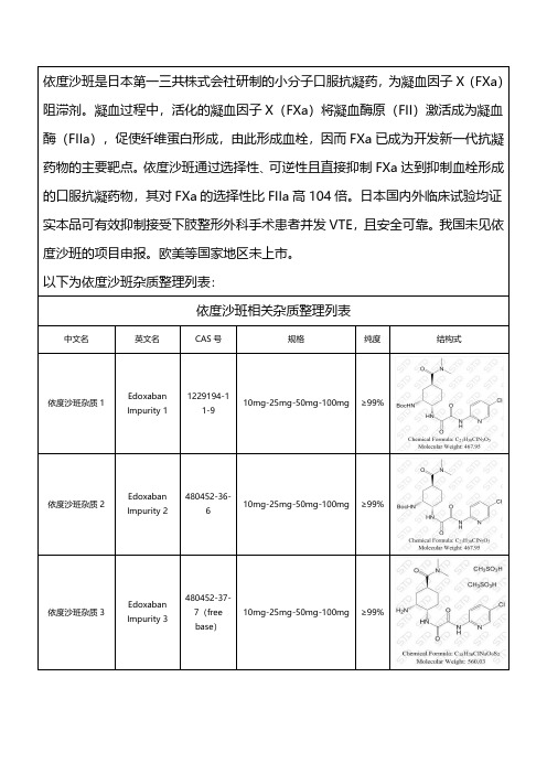 依度沙班杂质整理总结列表