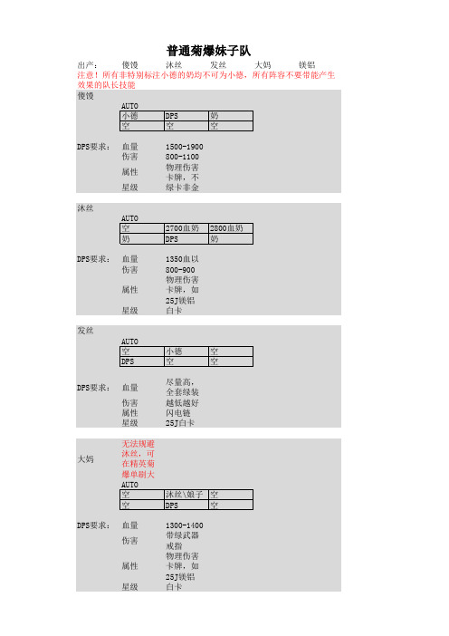 浅浅发福利——我叫MT online 3.1版本各主角卡刷法