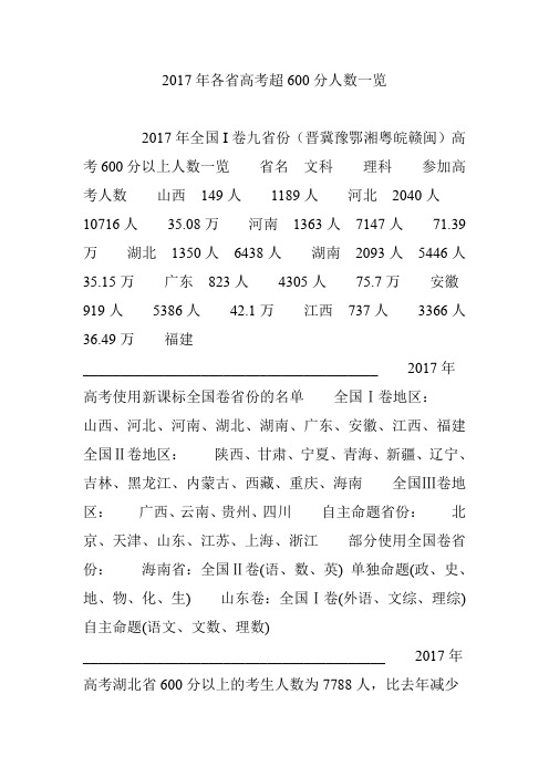 2017年各省高考超600分人数一览