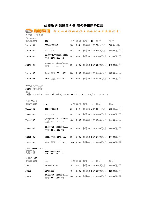 香港服务器租用价格表