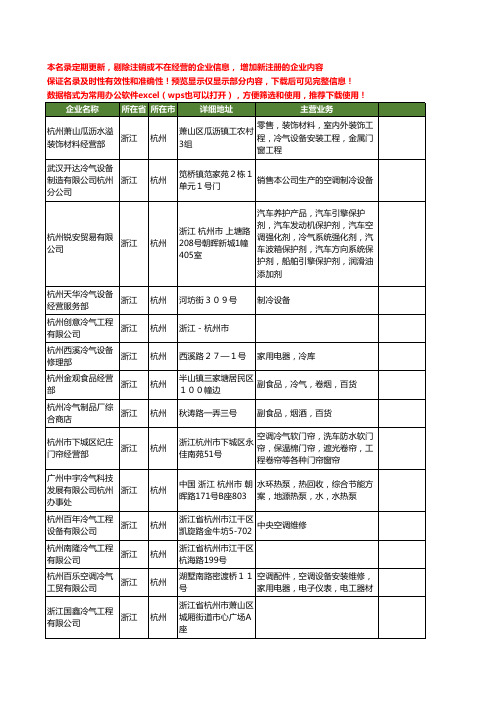 新版浙江省杭州冷气工商企业公司商家名录名单联系方式大全40家