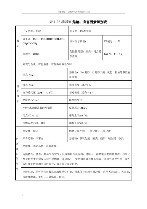 油漆安全技术说明书(MSDS)