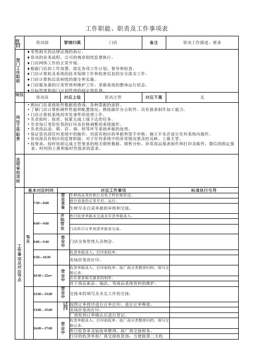 超市管理-岗位职责-资讯员