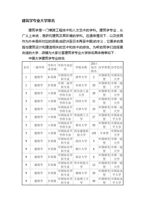 建筑学专业大学排名