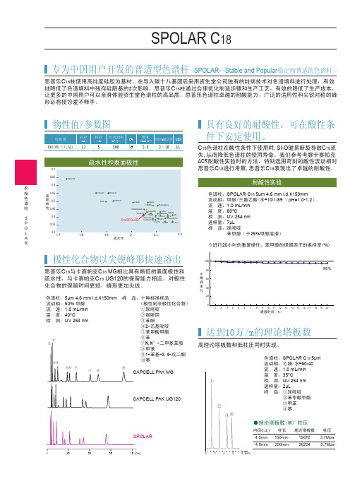 资生堂新品液相色谱柱思普乐介绍资料2_4