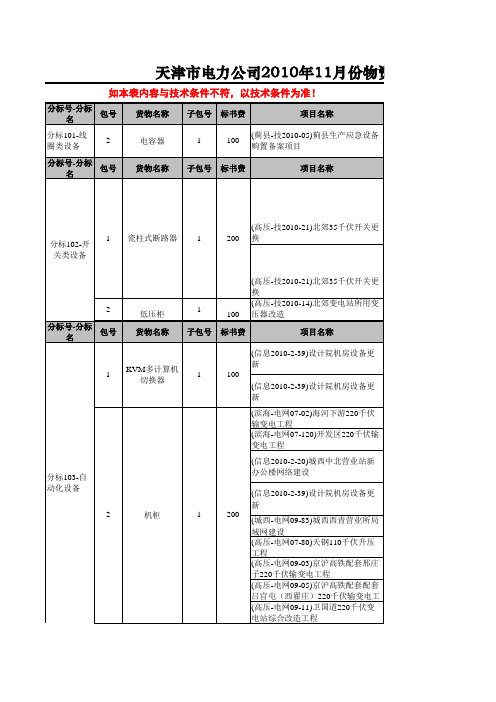 招标内容和分包一览表(公告)