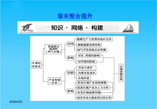 《课堂新坐标》高考地理第一轮 第五章 章末整合提升课件 必修3