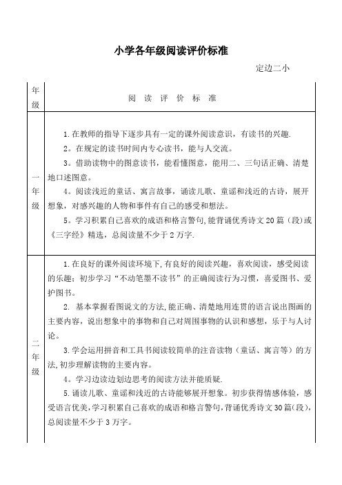 小学各年级阅读评价标准