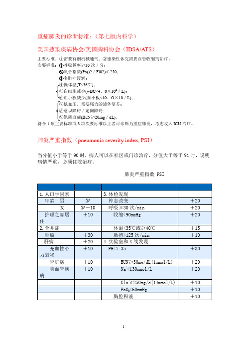 重症肺炎的诊断标准