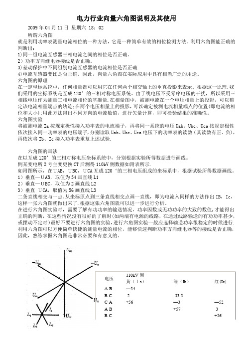 电力行业向量六角图说明及其使用