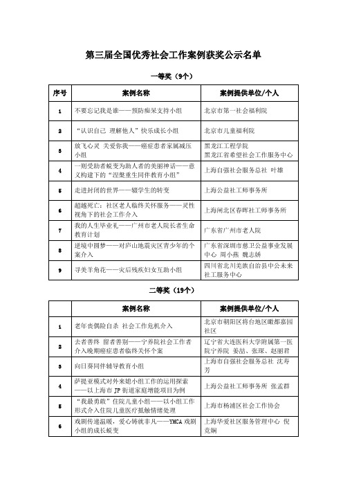 全国优秀社会工作案例获奖公示名单