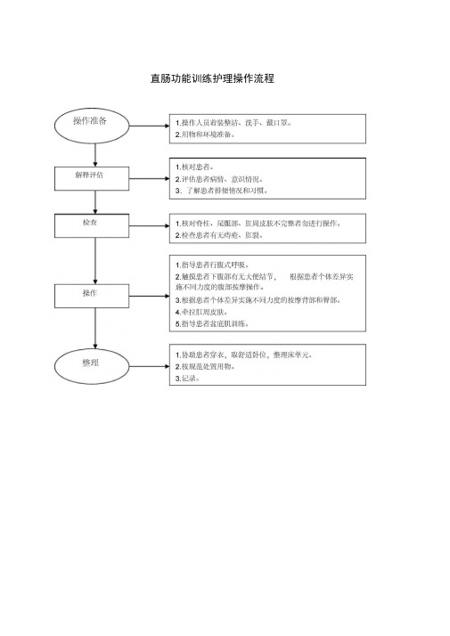 直肠功能训练护理操作流程