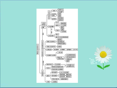 2018_2019学年高中政治单元整合2第二单元文化传承与创新课件新人教版必修3