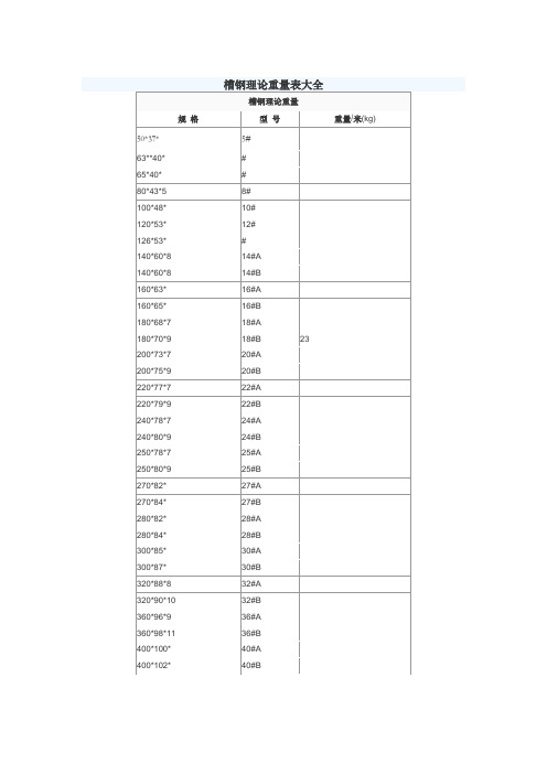 扁钢槽钢角钢理论重量表大全