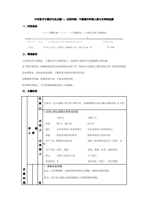 2021年中考历史一轮复习 中国古代史主题一 史前时期：中国境内早期人类与文明的起源 讲义