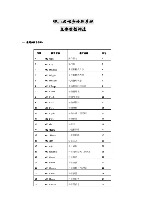 最新版用友GRPr9、u8数据库表结构总结