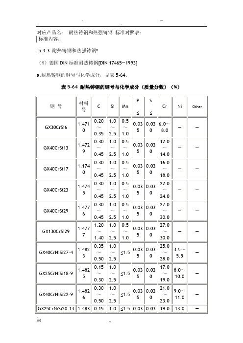 耐热钢德国DIN标准