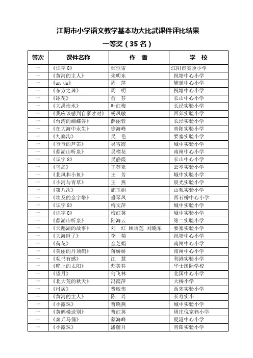 小学语文教学基本功大比武课件评比结果