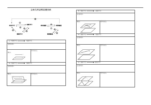 立体几何证明定理归纳