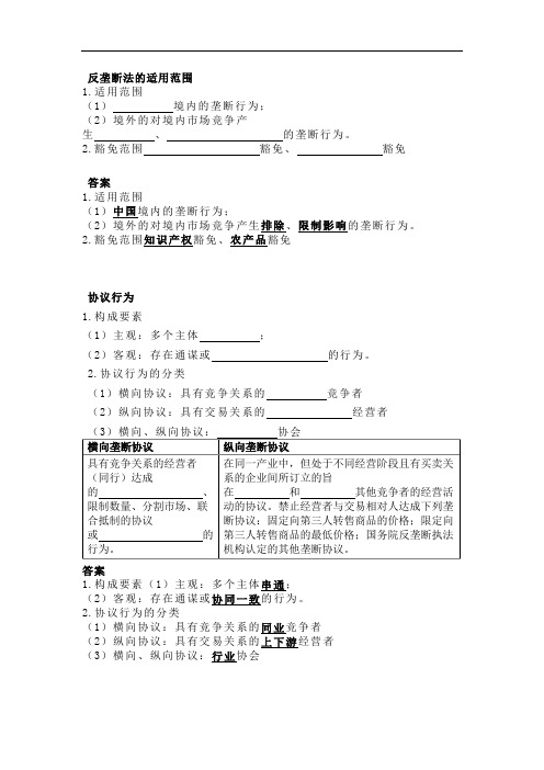 法考与司法考试之商经法(竞争法—反垄断法)考试试题及答案