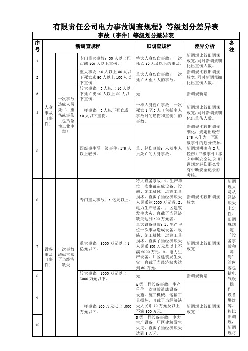 有限责任公司电力事故调查规程》等级划分差异表