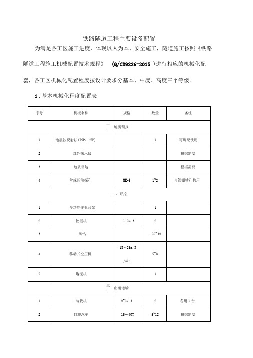 铁路隧道工程主要设备配置