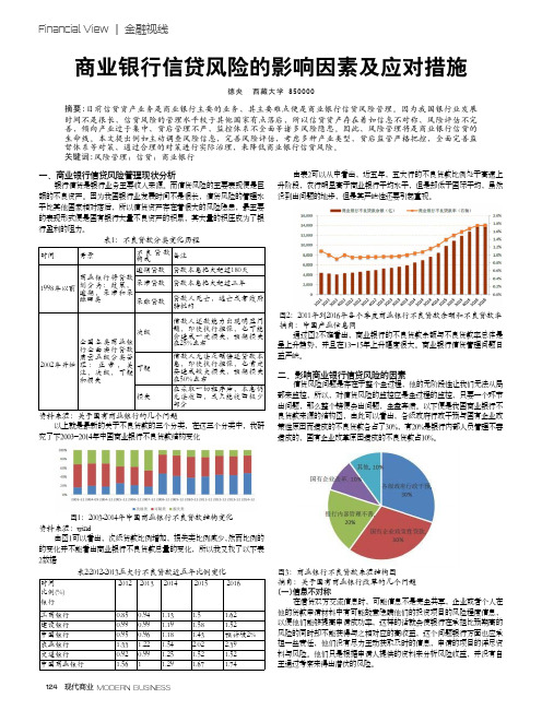 商业银行信贷风险的影响因素及应对措施