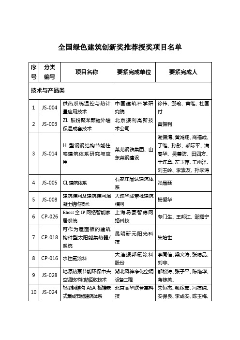 全国绿色建筑创新奖推荐授奖项目名单