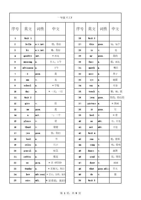 小学五年级英语 上册 下册单词汇总表