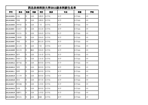 2011新生名单