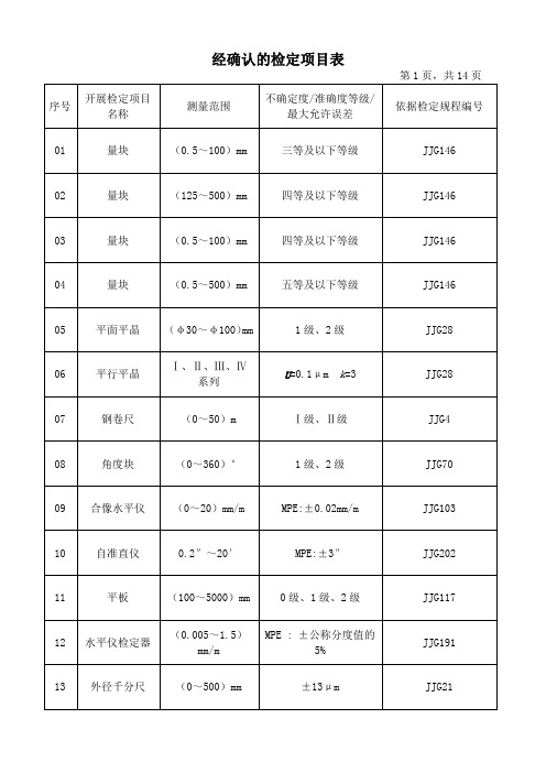 经确认的检定项目表