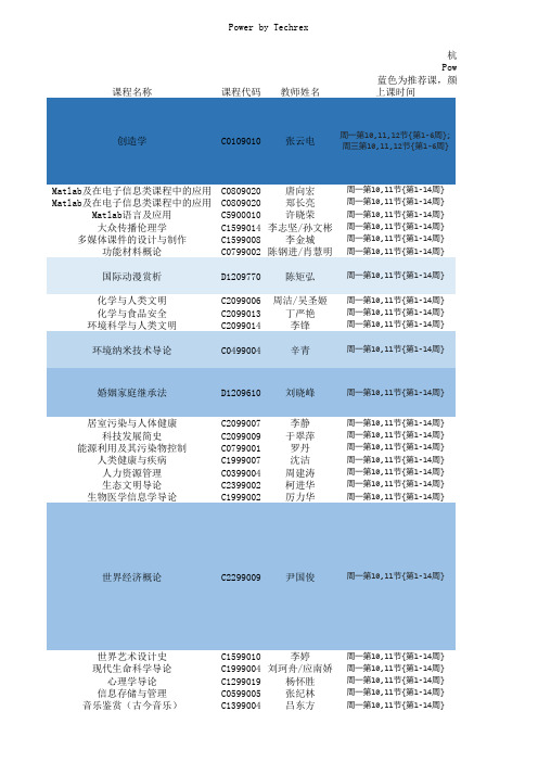 杭电公选课图鉴2015_by TechRex