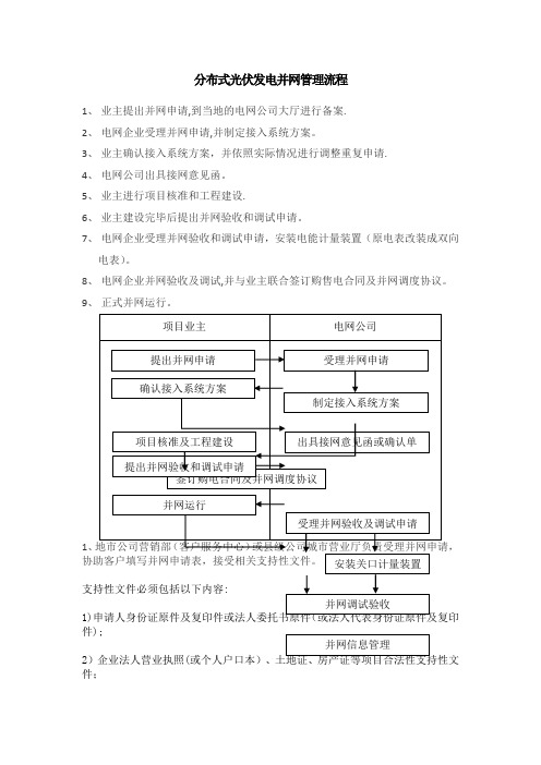 分布式光伏发电并网管理流程