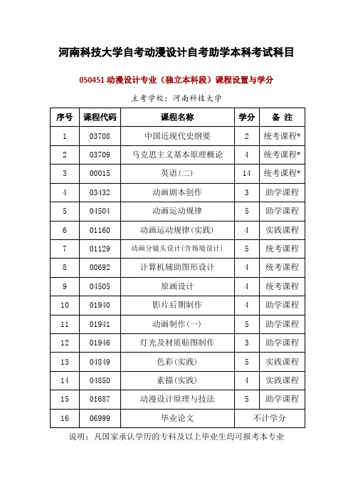 河南科技大学自考动漫设计自考助学本科考试科目