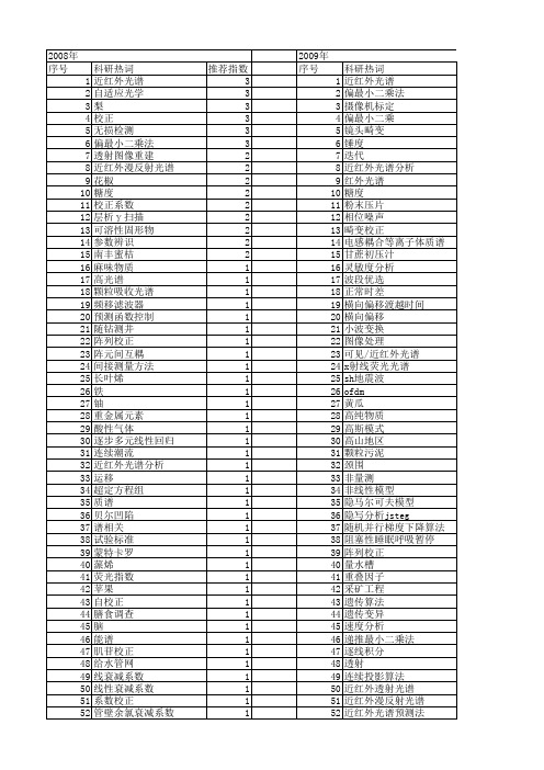 【国家自然科学基金】_校正系数_基金支持热词逐年推荐_【万方软件创新助手】_20140730