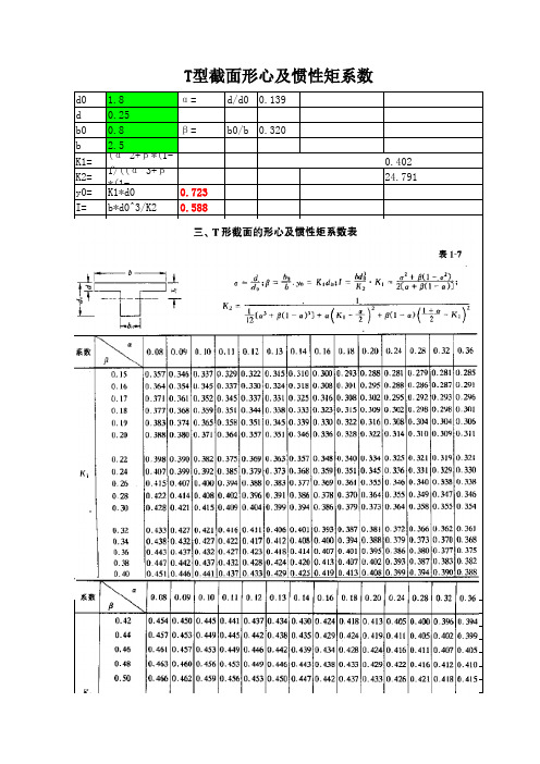 T型截面形心及惯性矩系数--