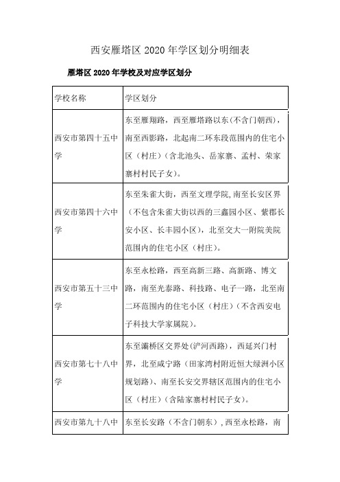 西安雁塔区2020年学区划分明细表