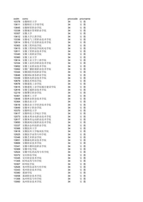 全国高校院校代码(新)