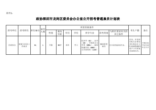 雇员(辅助、工勤)